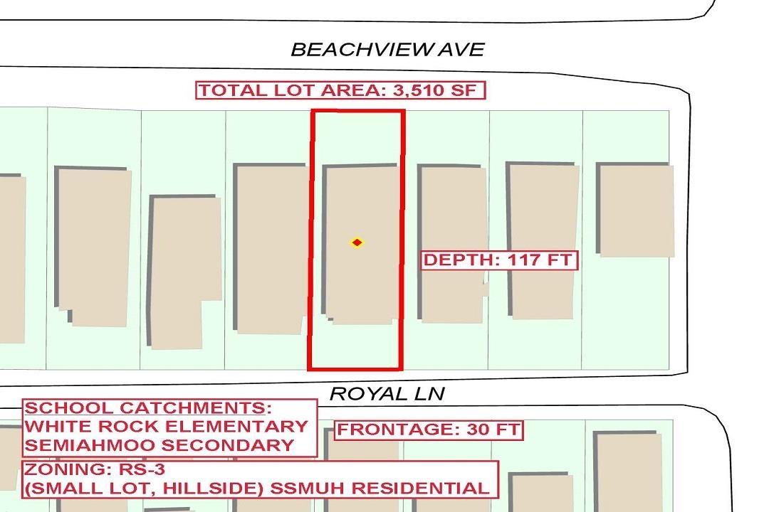 15176 BEACHVIEW AVENUE, White Rock real estate listing R2965288