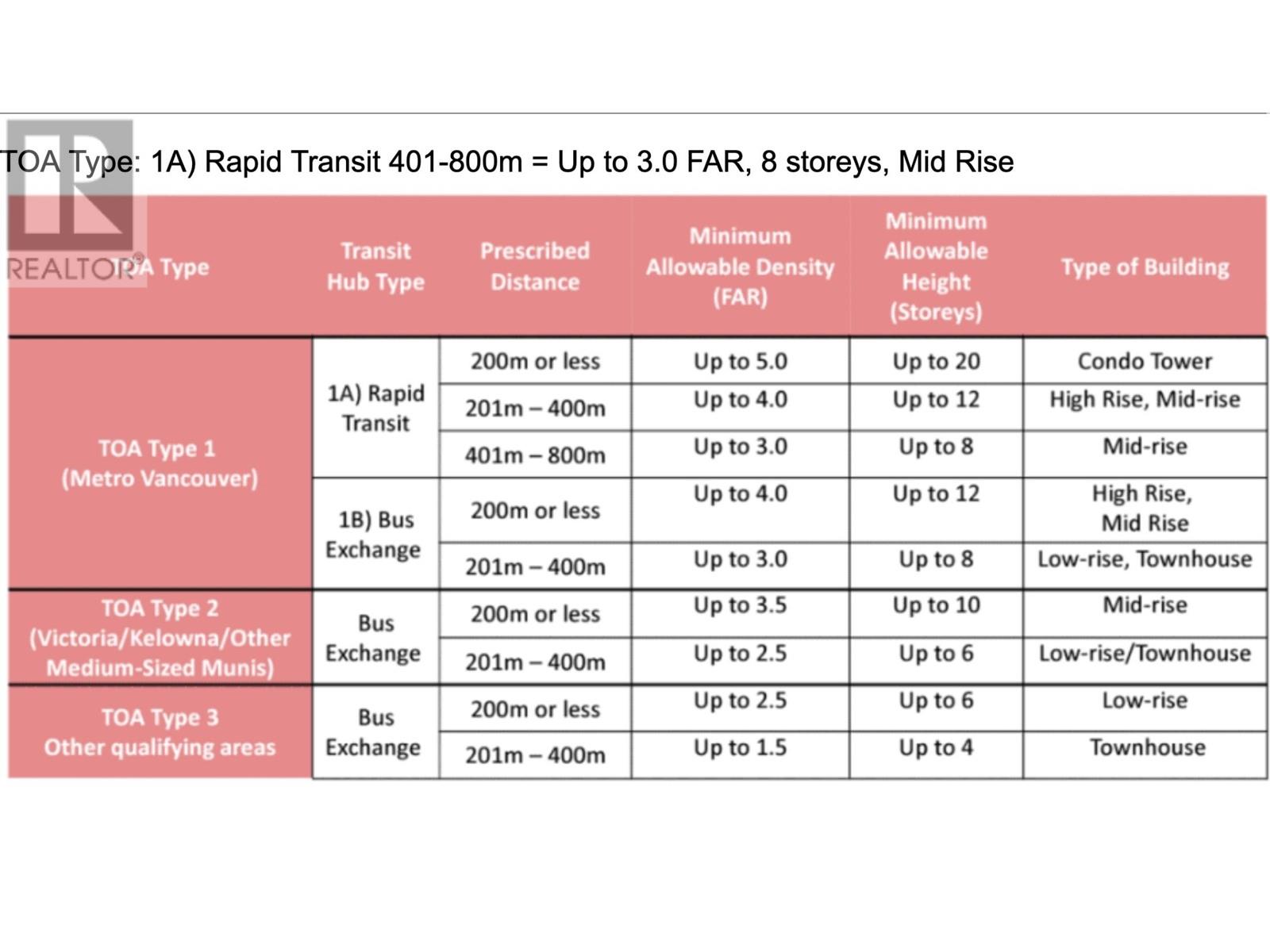 706 GAUTHIER AVENUE, Coquitlam