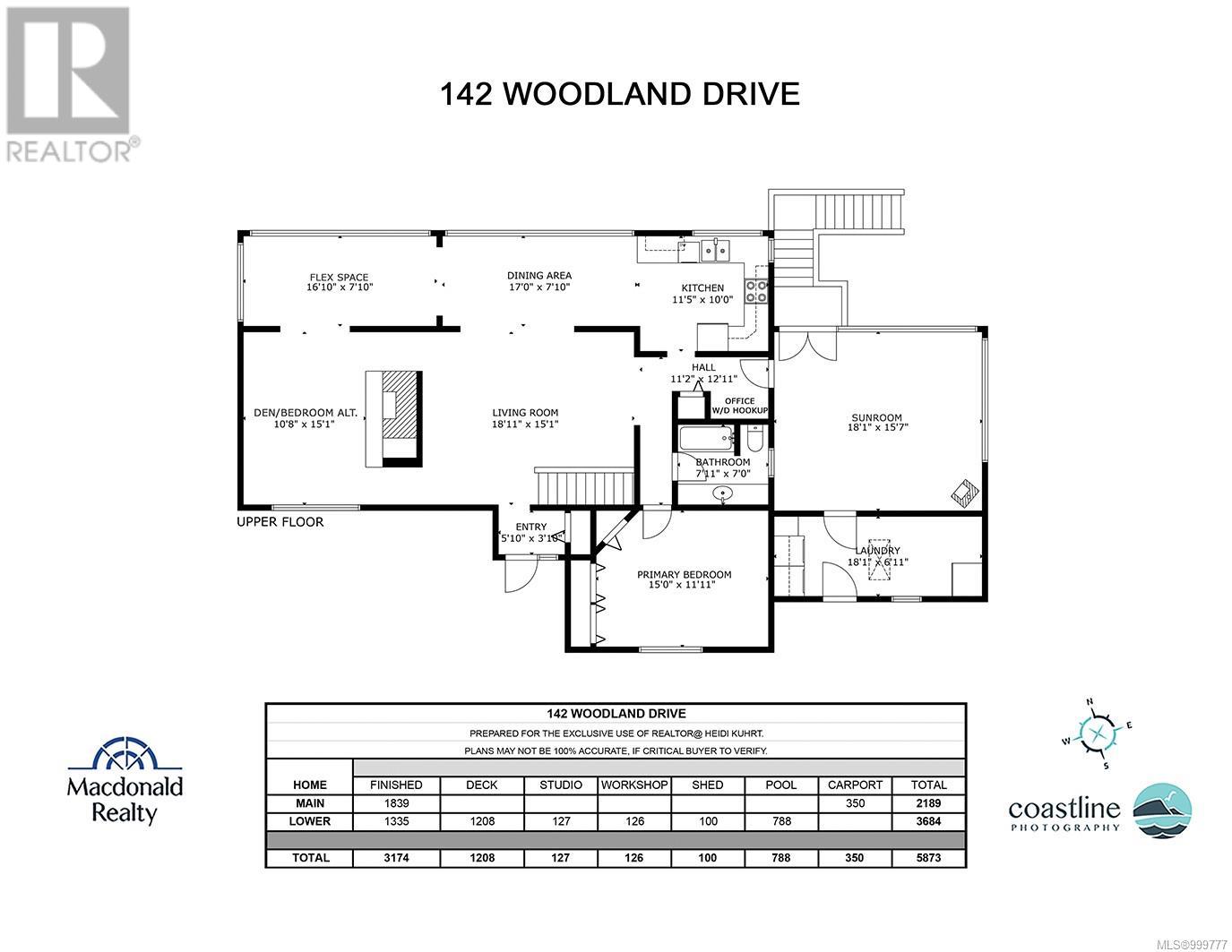  142 Woodland Drive, Salt Spring