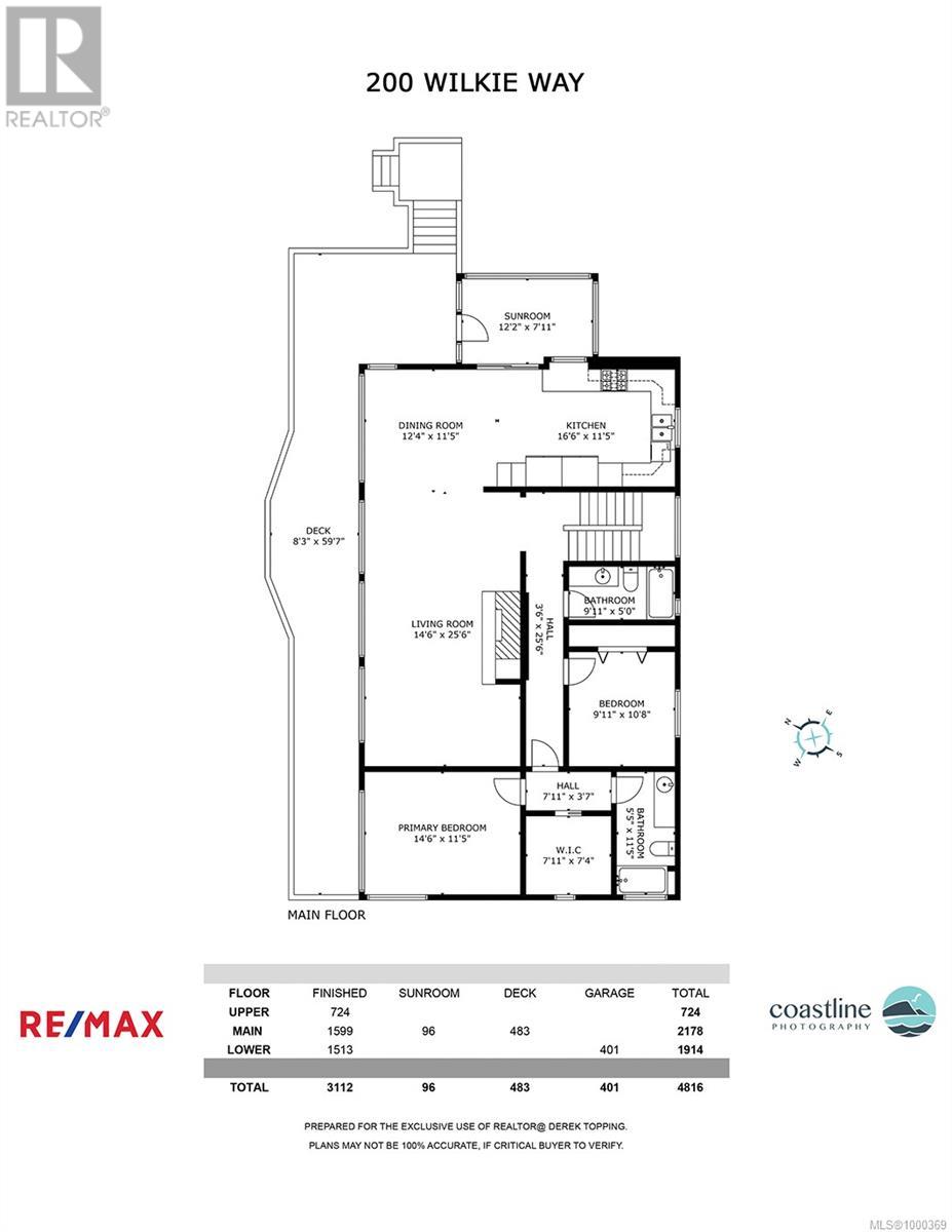  200 Wilkie Way, Salt Spring