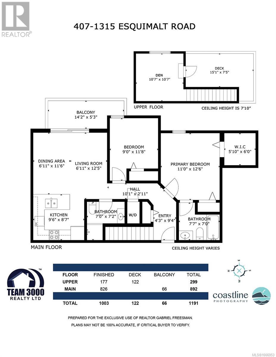 Photo 46 of 407 1315 Esquimalt Rd, Esquimalt BC