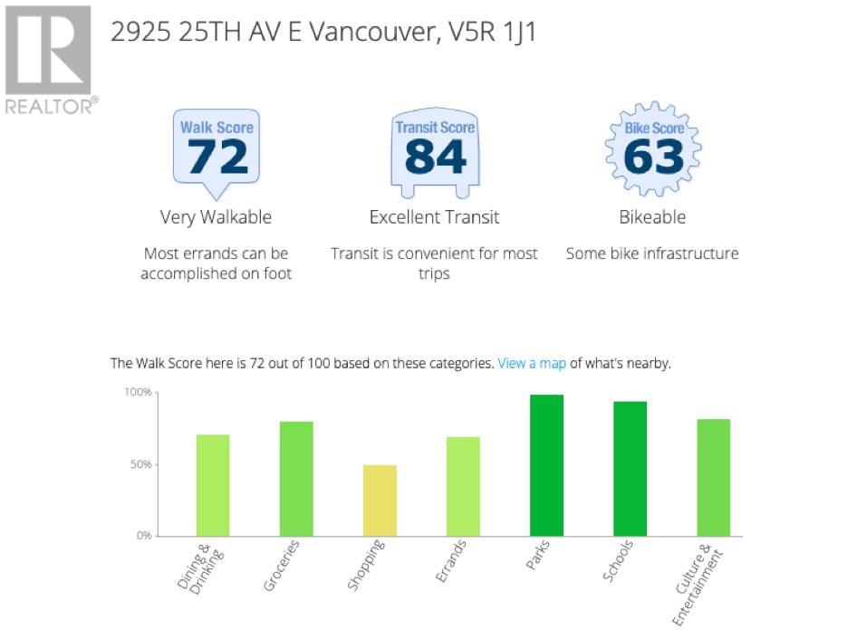 Photo 29 of 2925 E 25th Avenue, Vancouver BC