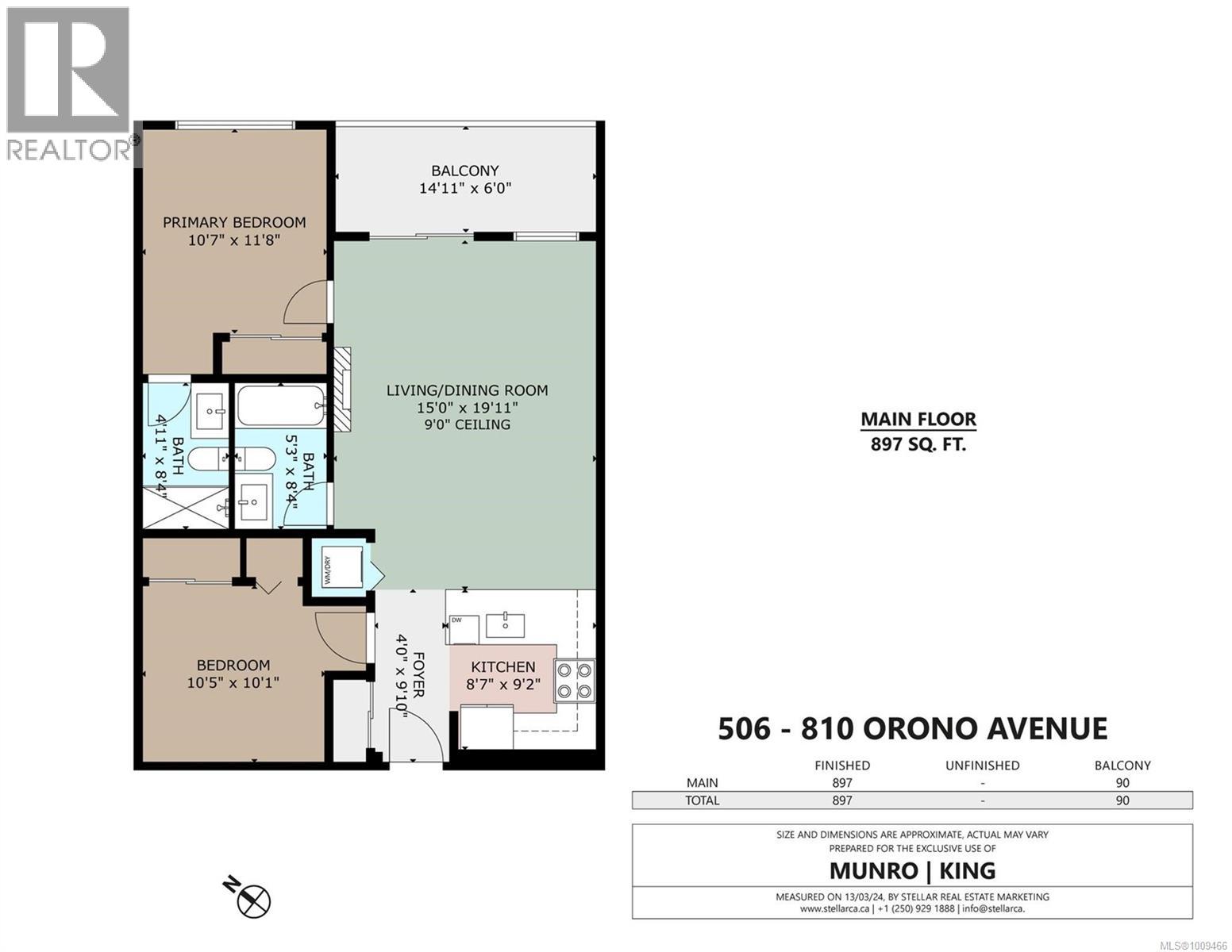 Photo 5 of 506 810 Orono Ave, Langford BC