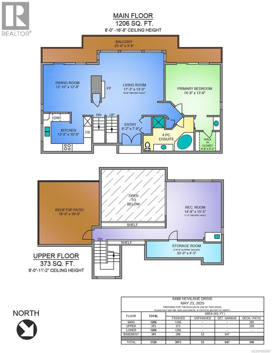 6488 Nevilane Dr, Duncan