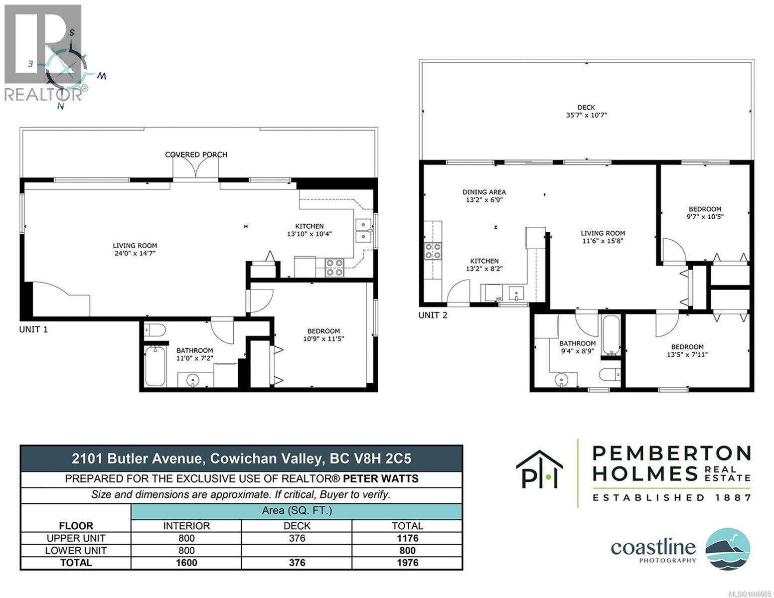 2101 Butler Ave, Shawnigan Lake