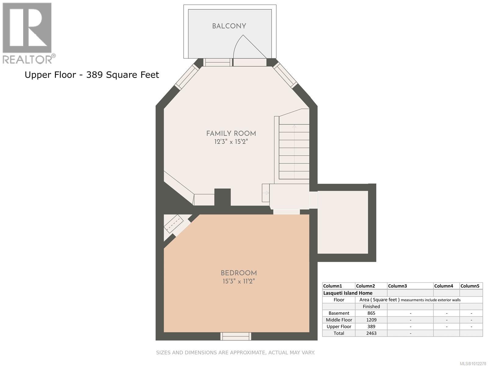 2 Welch Rd, Lasqueti Island
