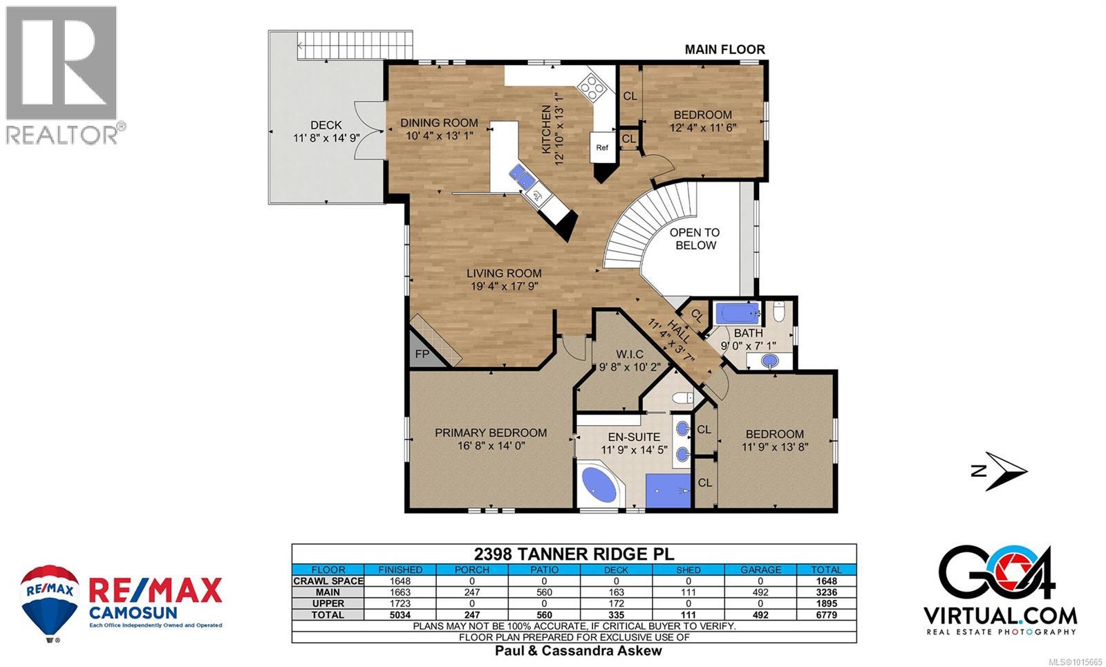  2398 Tanner Ridge Place, Central Saanich