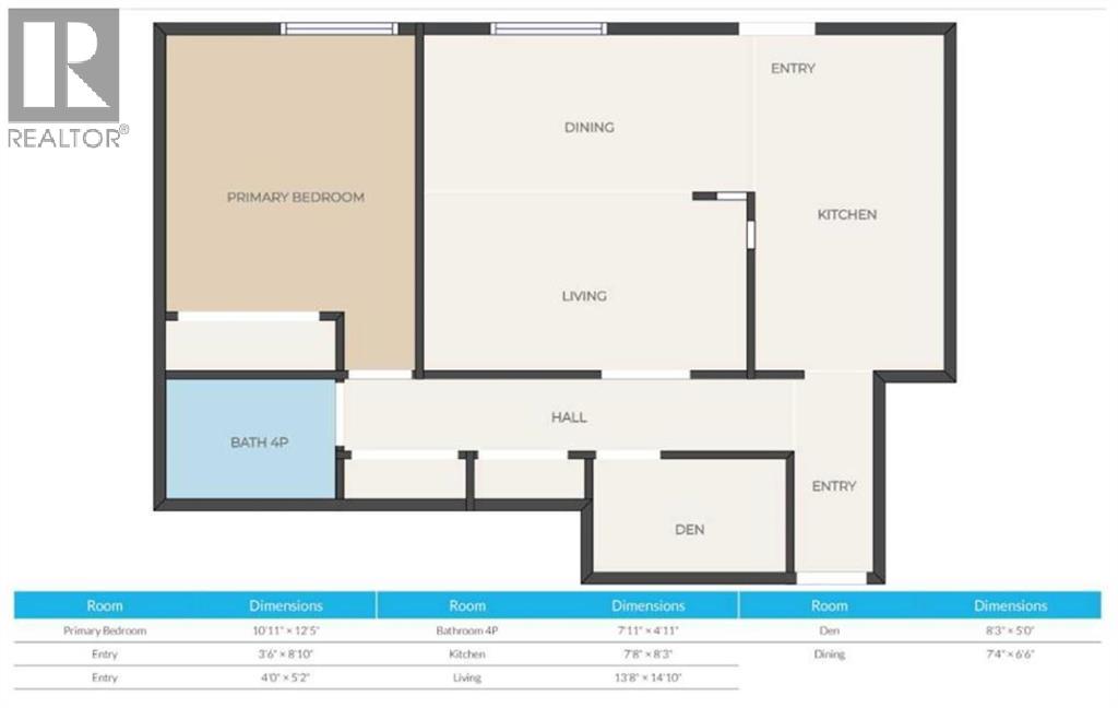 Single Family House for Sale in    Street SW Rosscarrock Calgary 