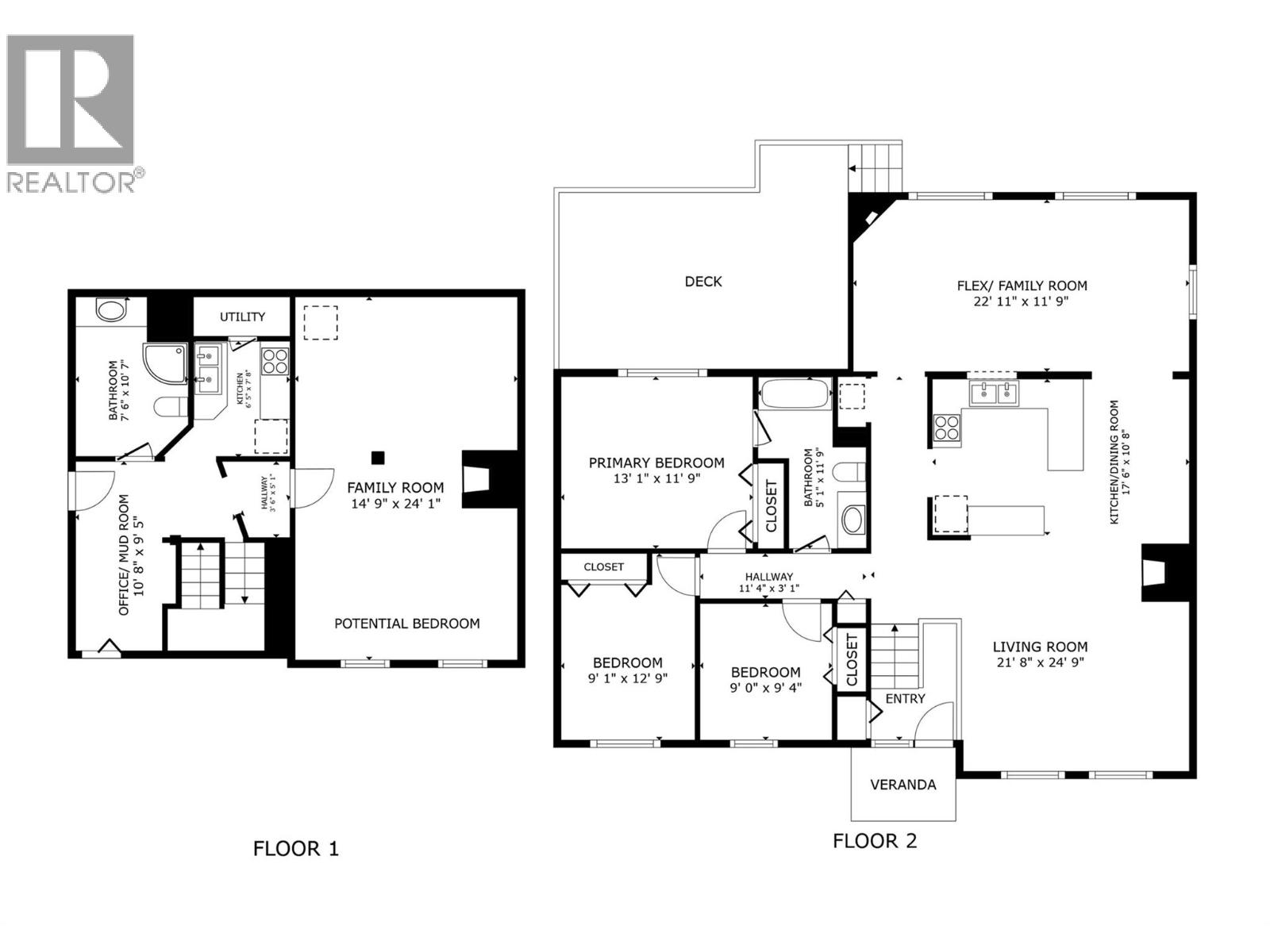  1415 Highland Drive South, Kelowna