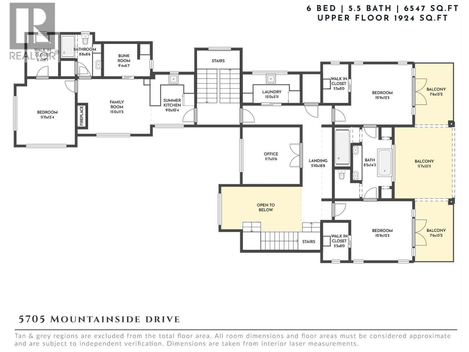  5705 MOUNTAINSIDE Drive, Kelowna