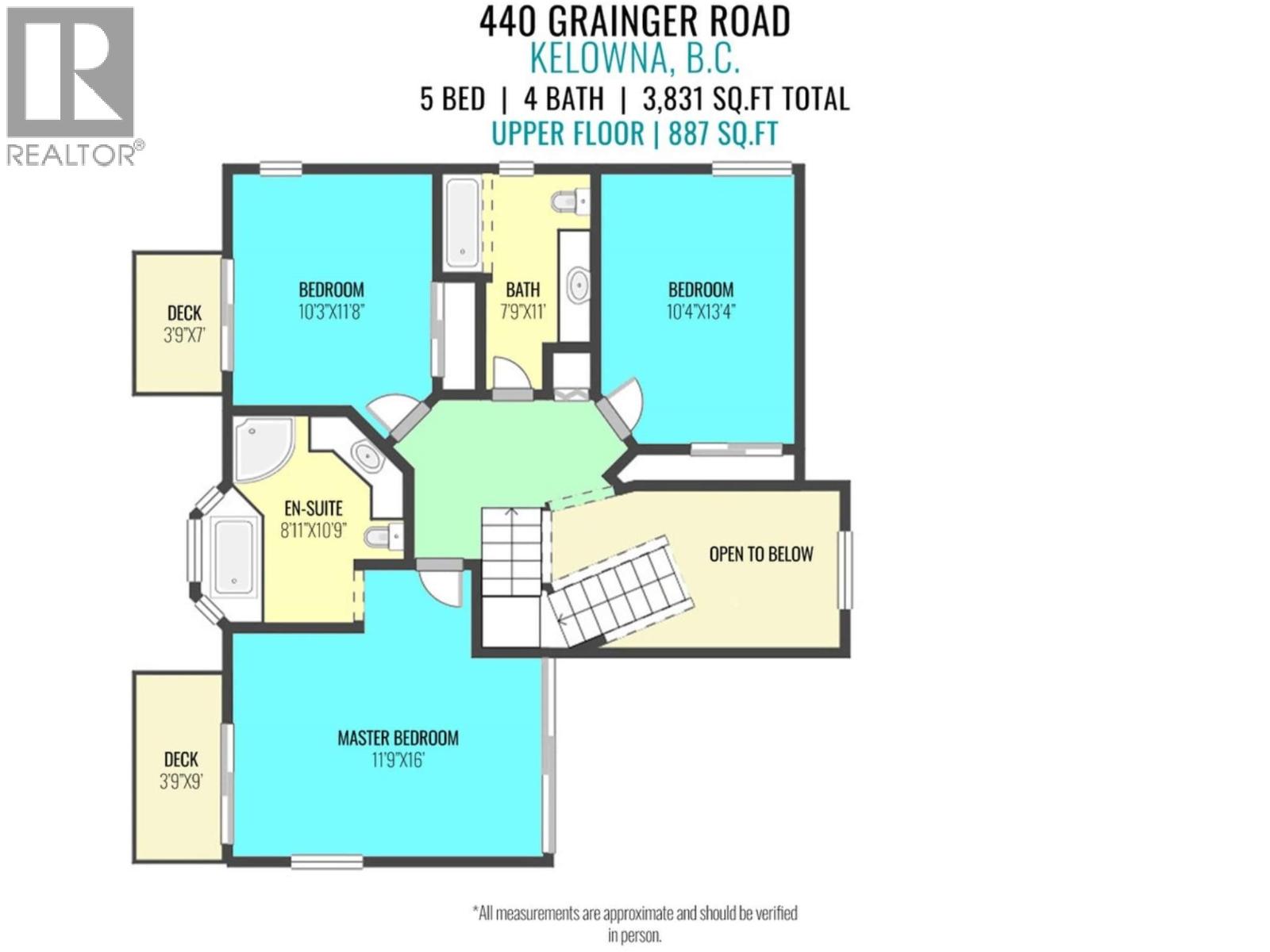  440 Grainger Road, Kelowna