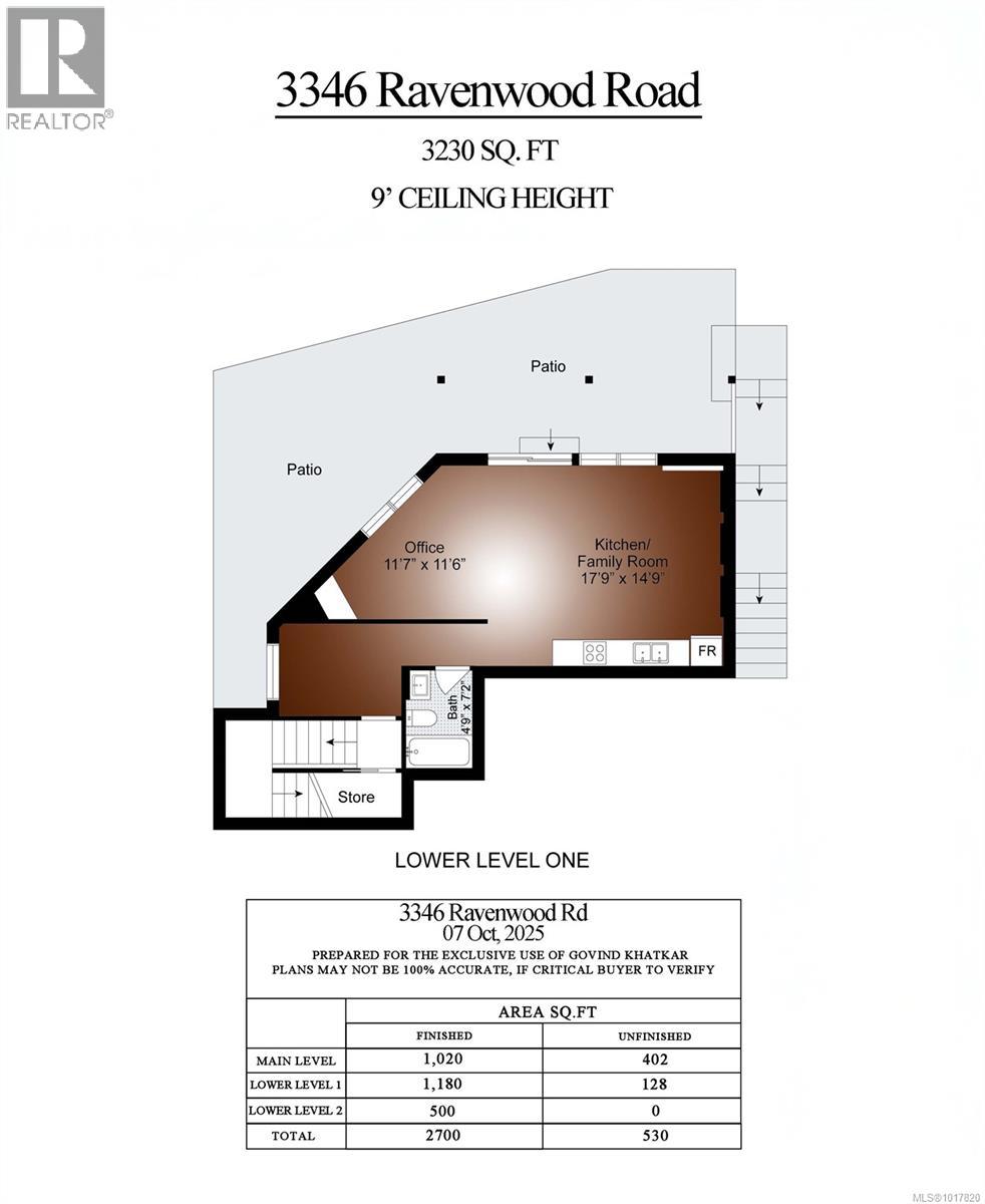  3346 Ravenwood Road, Colwood