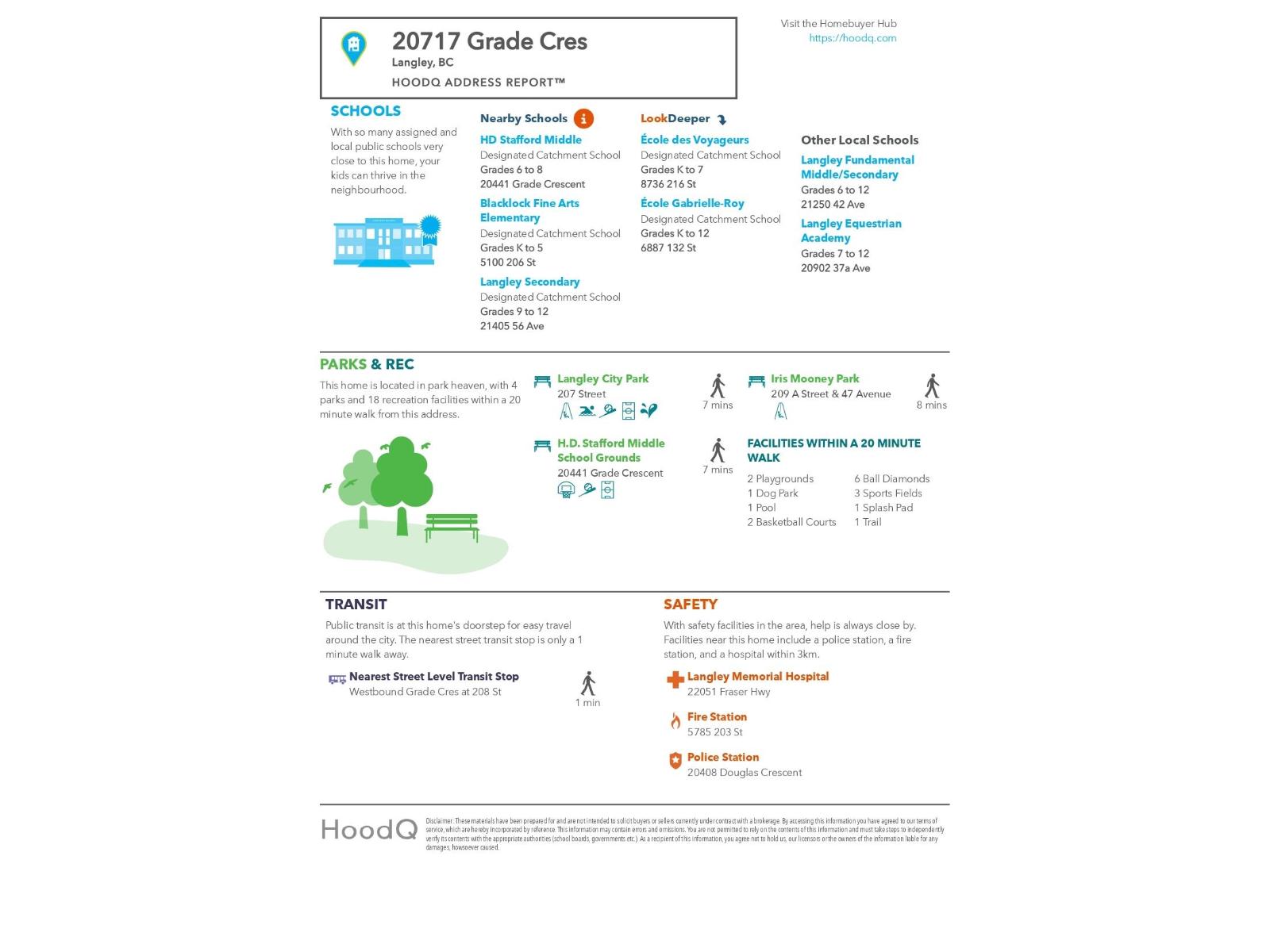 20717 GRADE CRESCENT, Langley