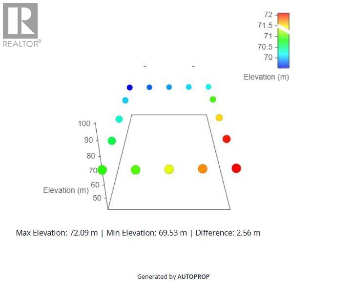 2772 E 5TH AVENUE, Vancouver