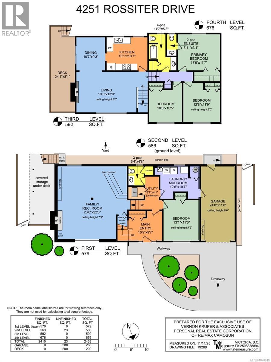 4251 Rossiter Dr, Saanich