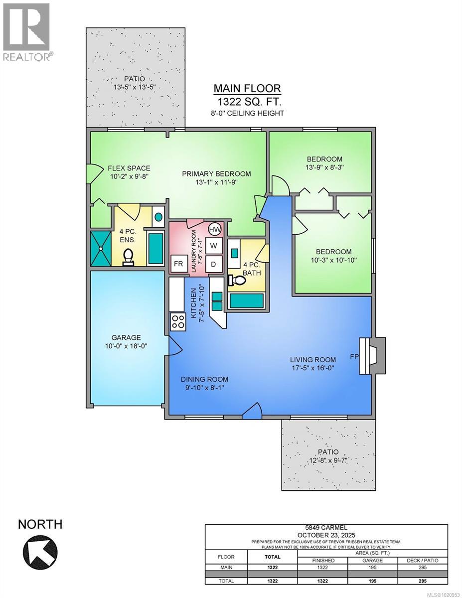 5849 Carmel Dr, Duncan