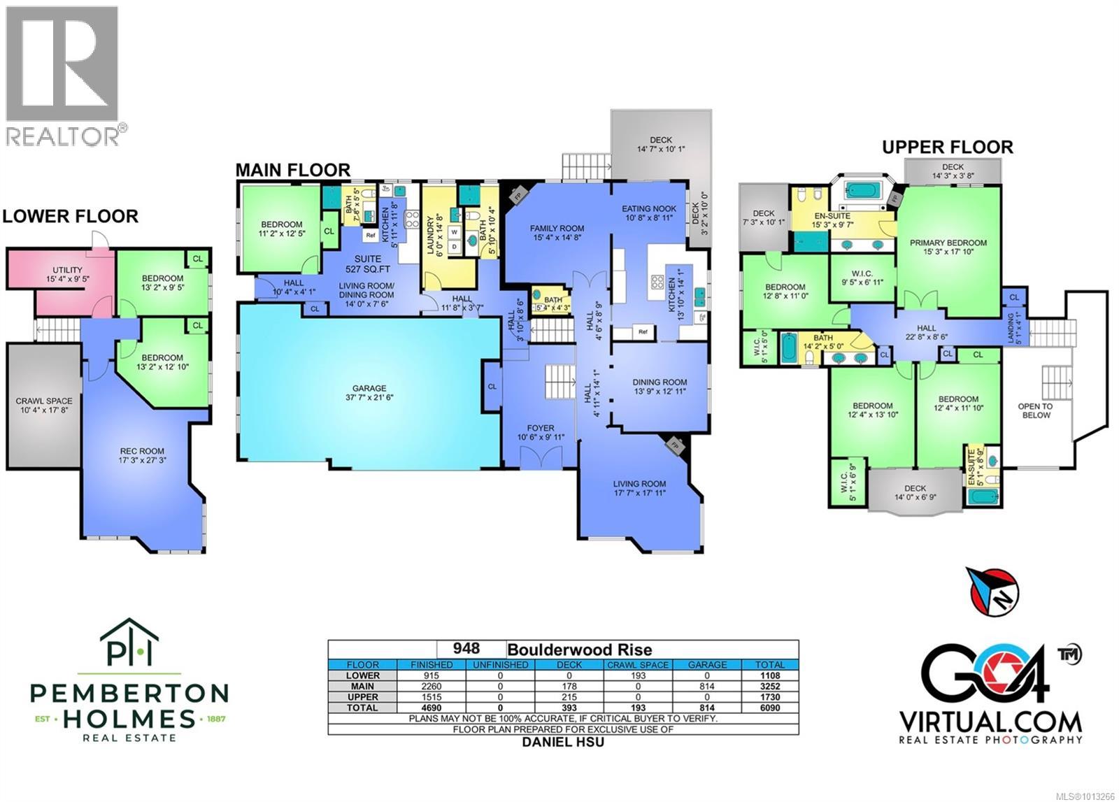  948 Boulderwood Rise, Saanich