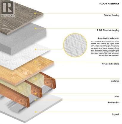 105 660 Cawston Avenue, Kelowna