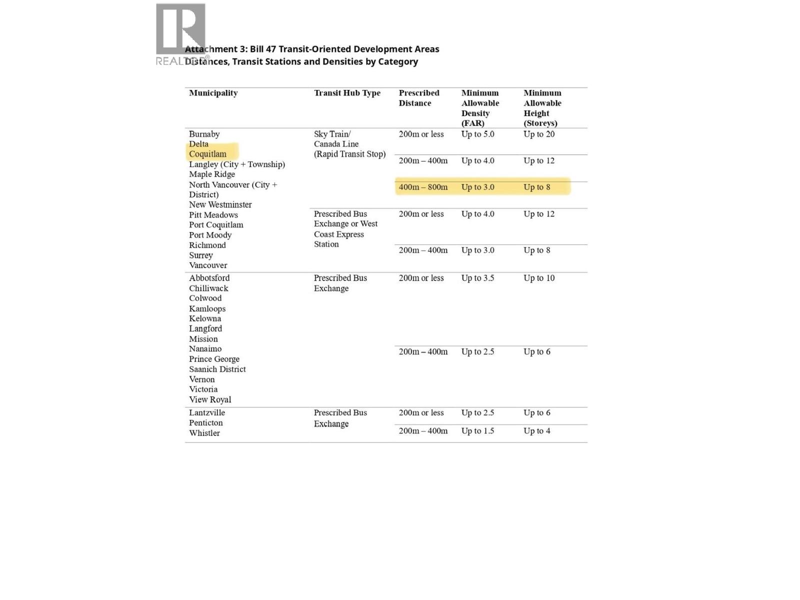 720 DOGWOOD STREET, Coquitlam
