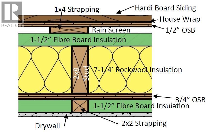 375 Feathertop Way Lot# 34, Big White