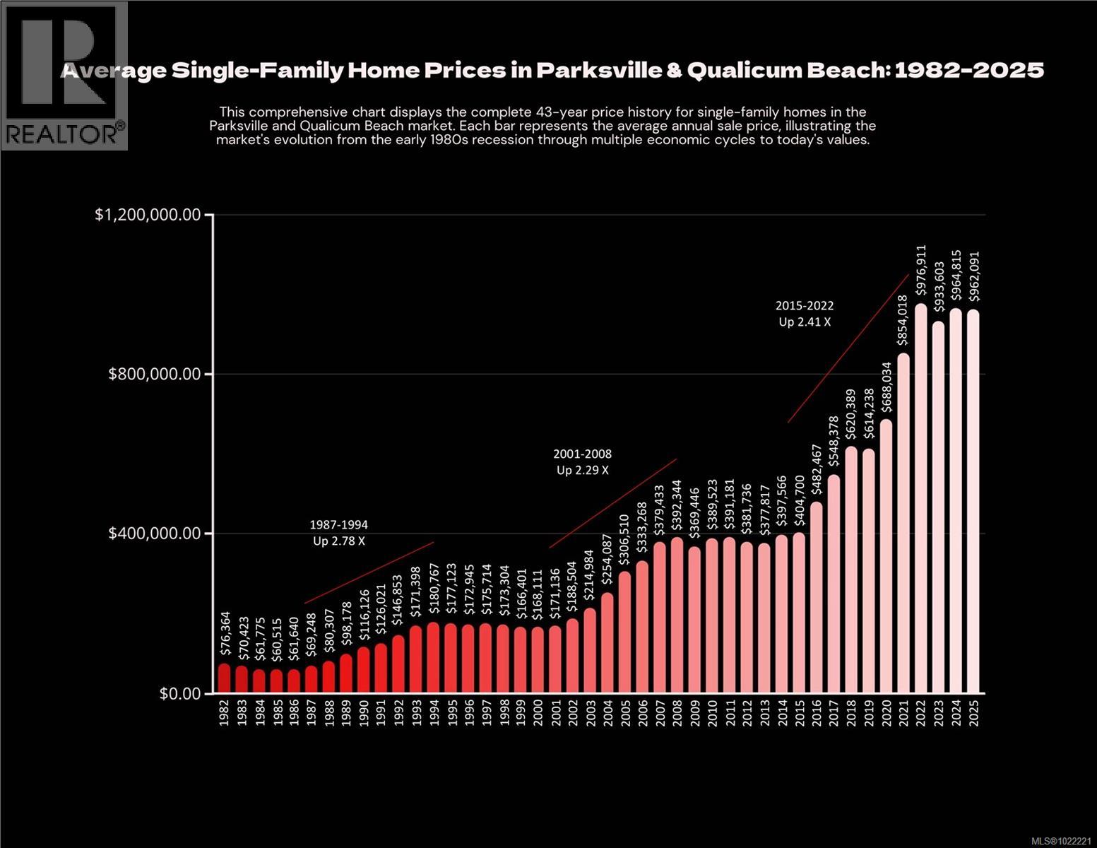 1685 Peligren Pl - Photo 3 of 56, Qualicum Beach, British Columbia