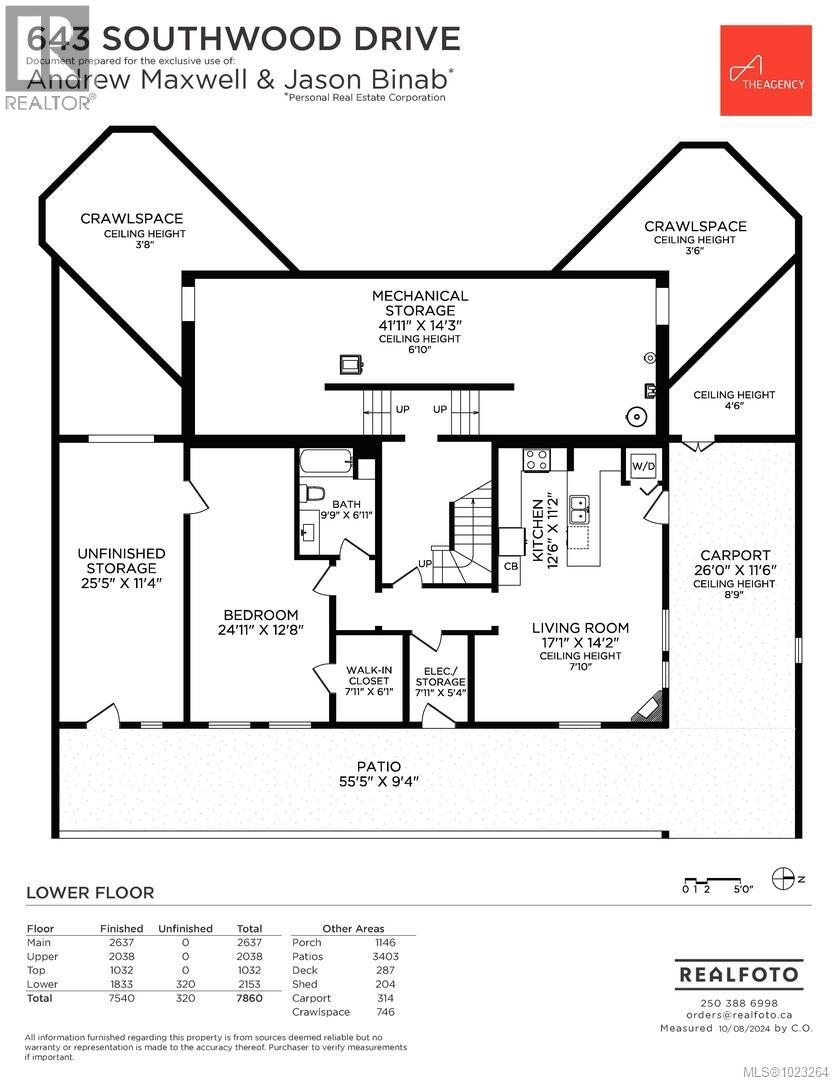  643 Southwood Drive, Highlands