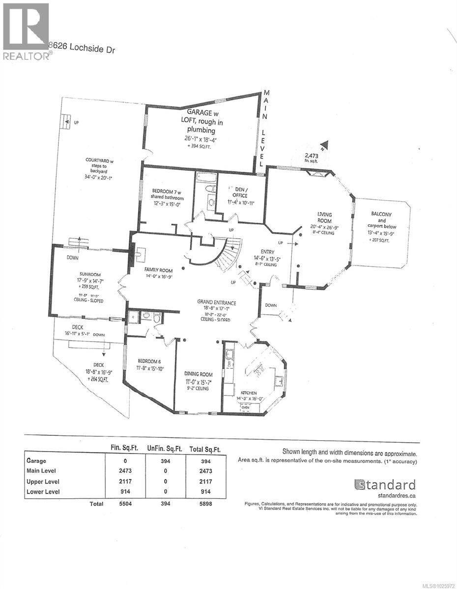  8626 Lochside Drive, North Saanich
