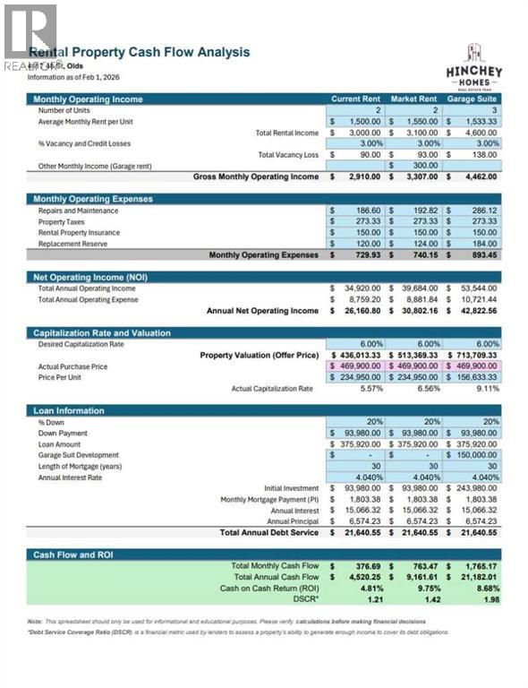 4617 48 Street - Photo 2 of 35, Olds, Alberta