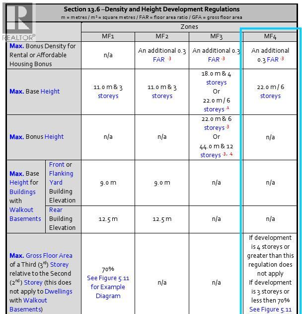 2056 Pandosy Street, Kelowna