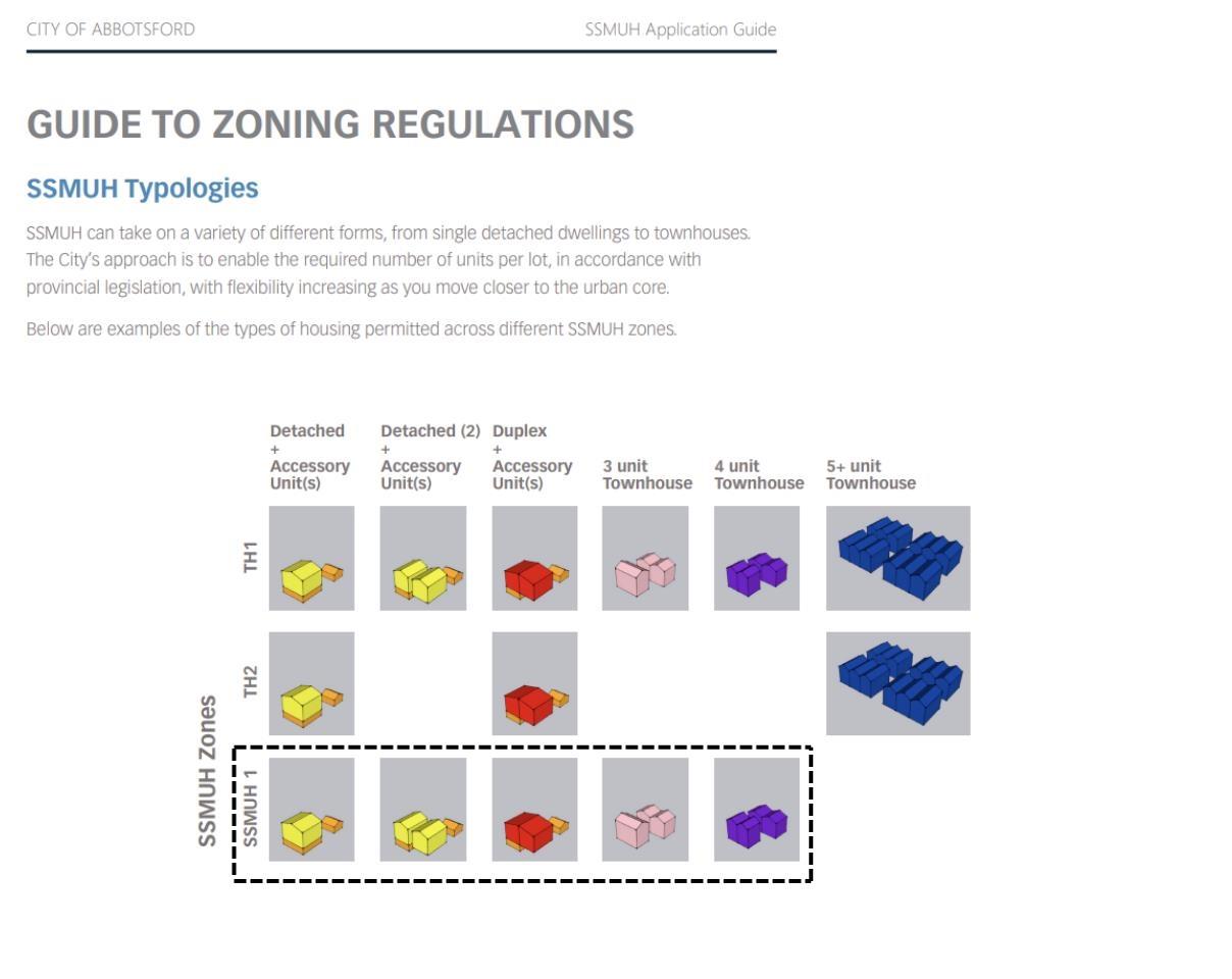 33533 CANNON AVENUE, Abbotsford