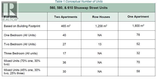 580 Shuswap Street SE, Salmon Arm