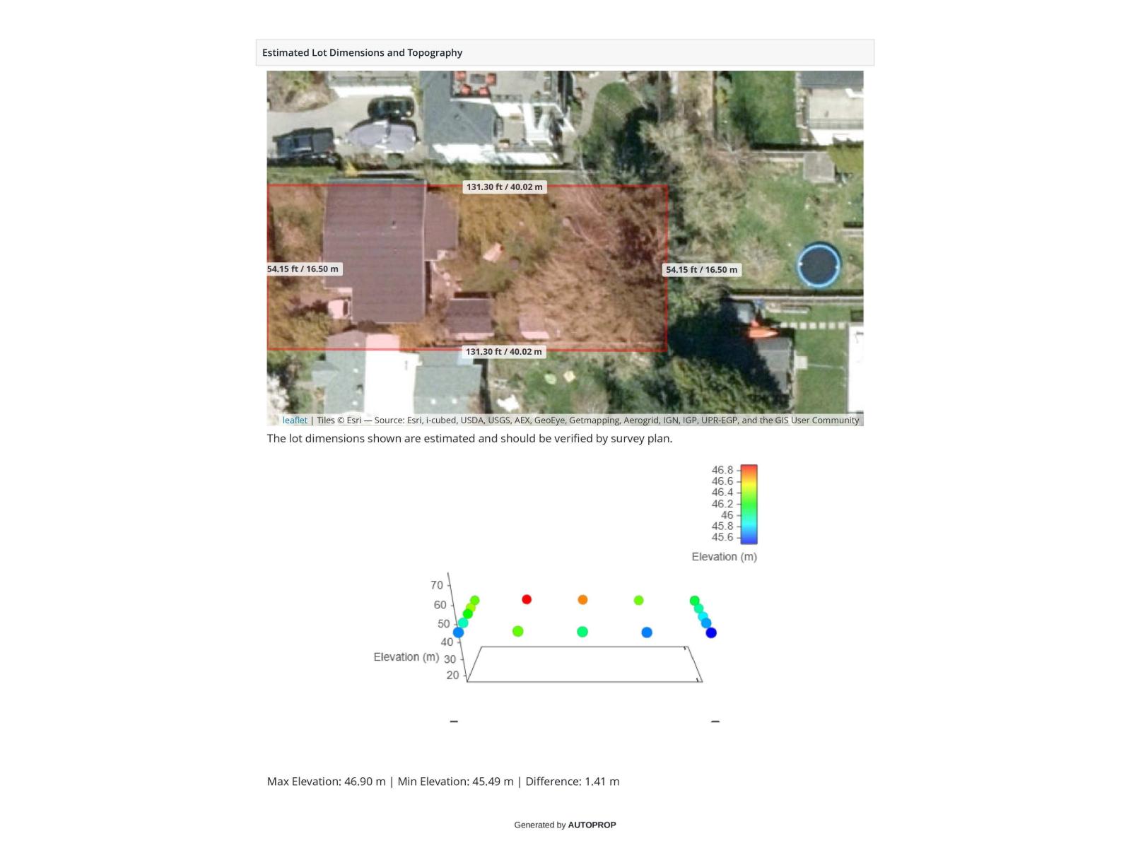 1056 STEVENS STREET, White Rock