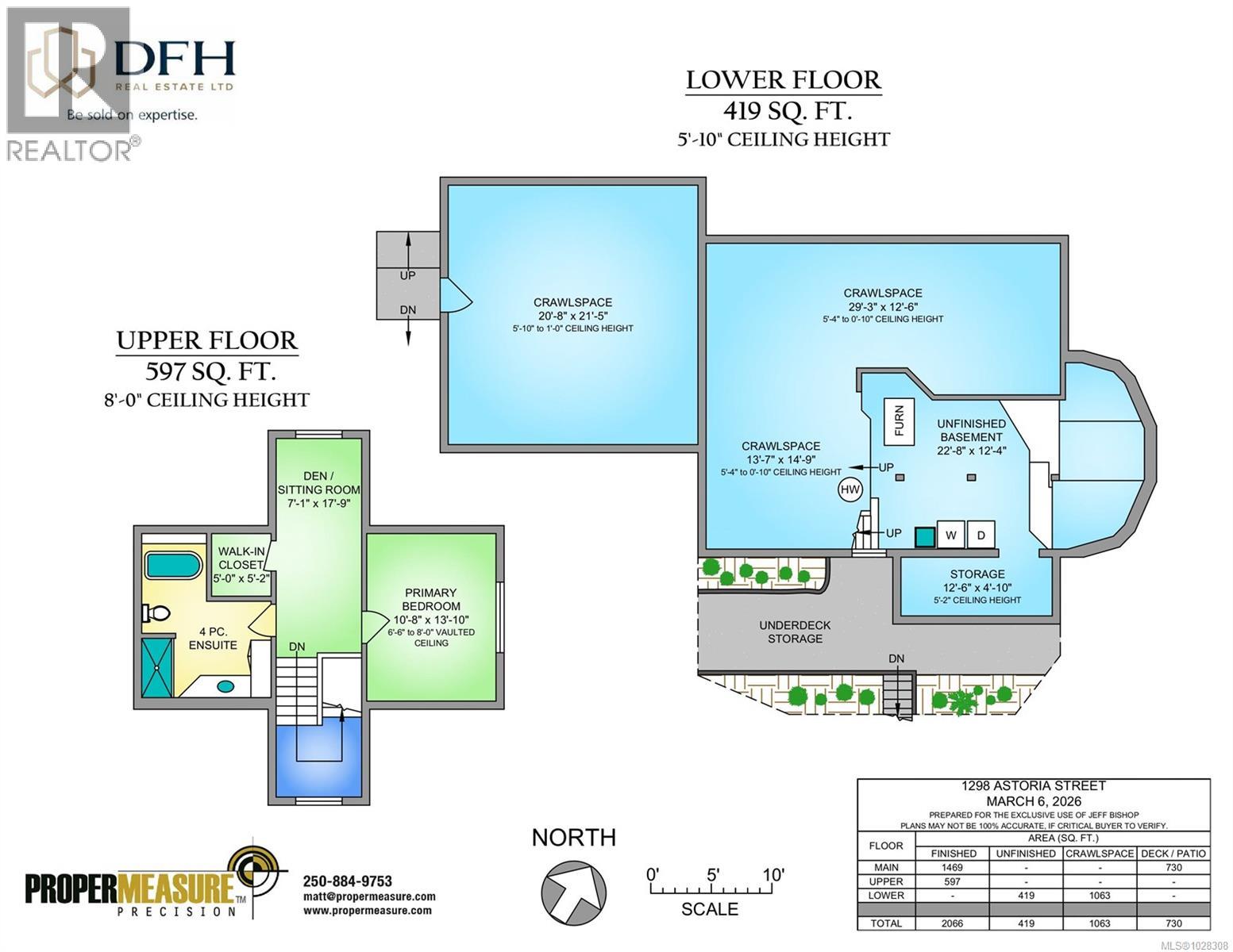 1298 Astoria St, Saanich