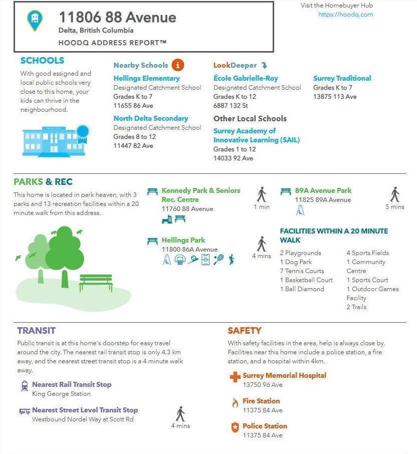 #223-11806 88 Avenue, Delta