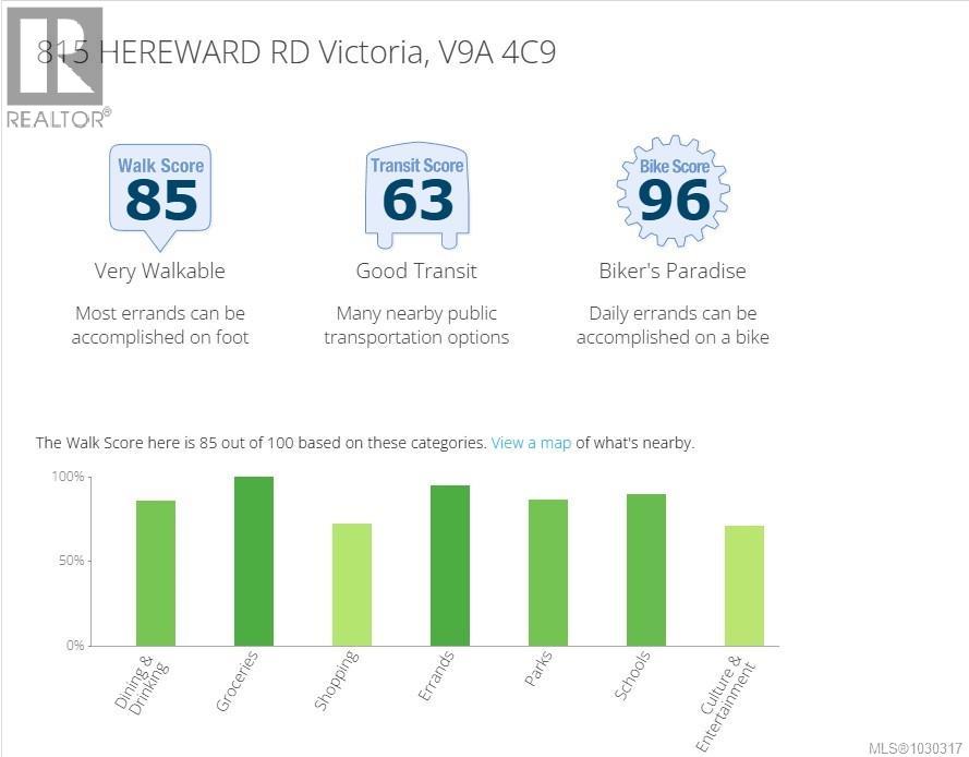  815 Hereward Road, Victoria