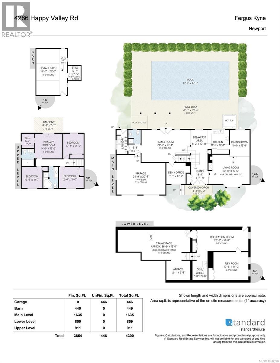 4286 Happy Valley Rd, Metchosin