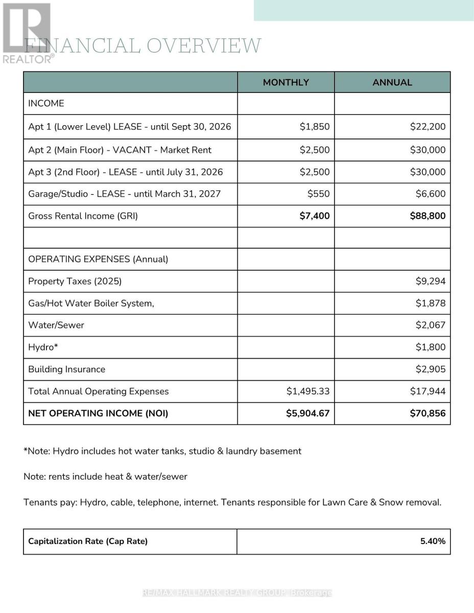 Expenses