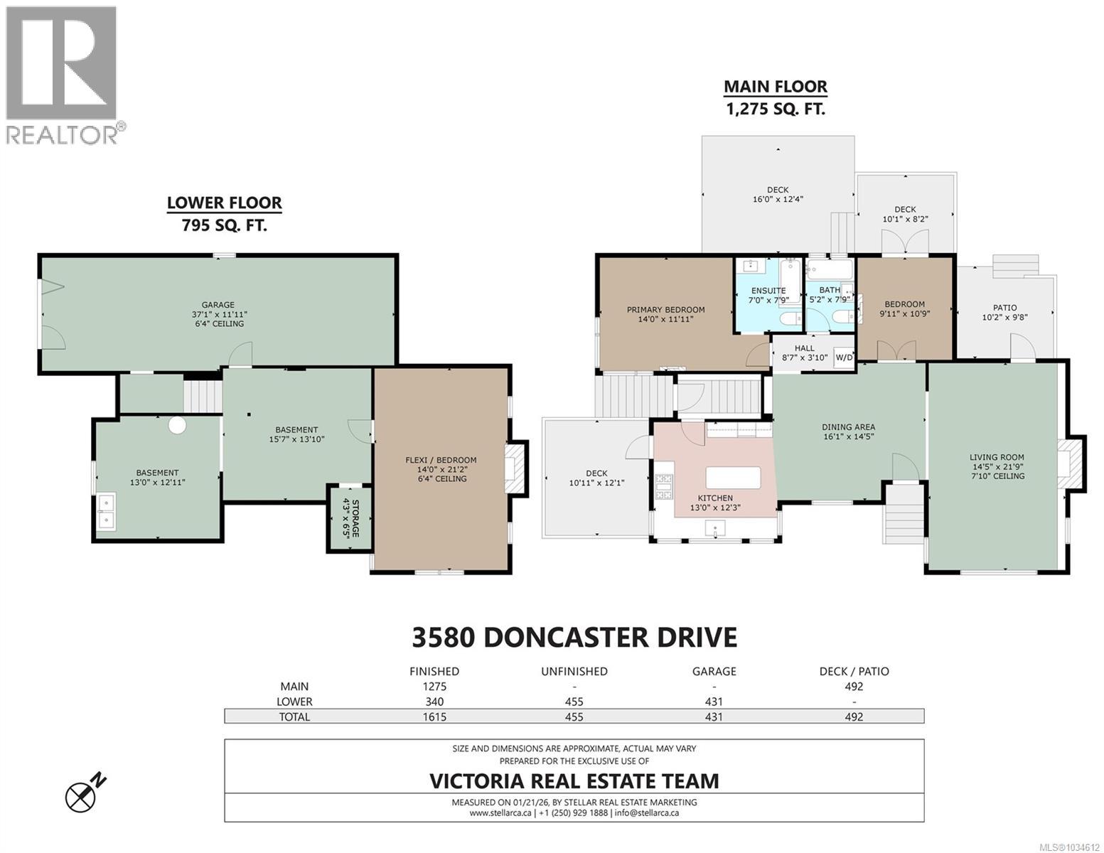  3580 Doncaster Drive, Saanich