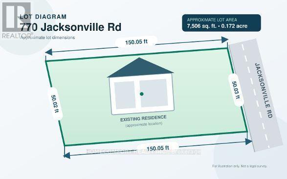 770 JACKSONVILLE ROAD - 8