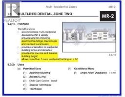 Zoning: MR-2