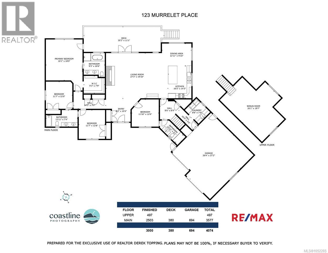  123 Murrelet Place, Salt Spring