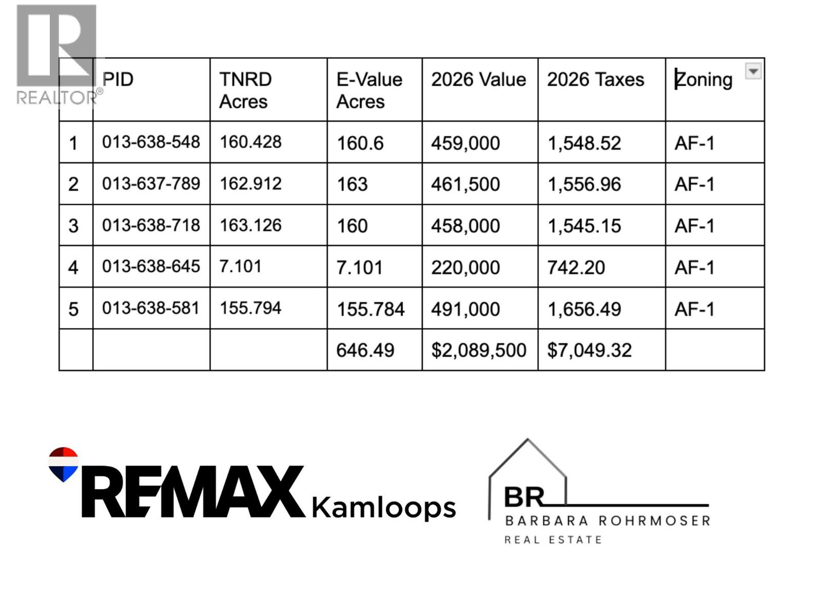  1360 HARPER LAKE Road, Kamloops - Image 1
