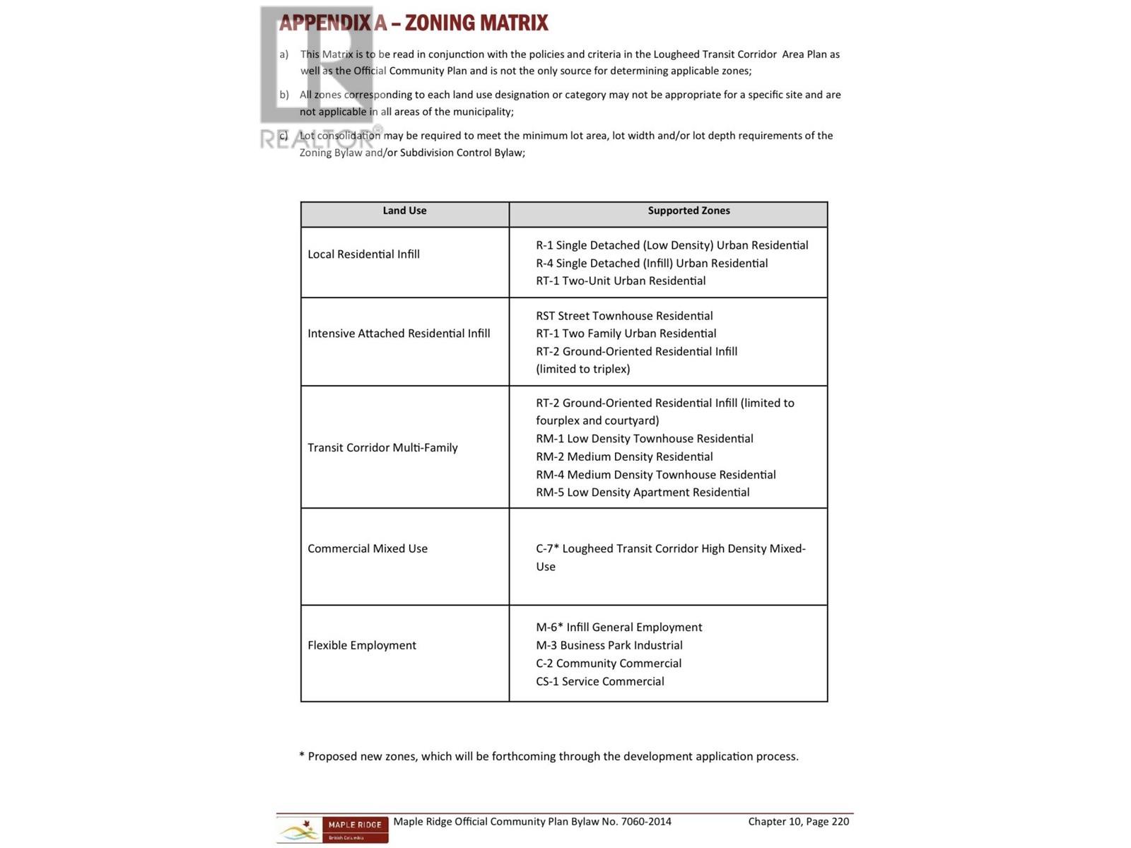 11945 Hall Street, Maple Ridge, British Columbia  V2X 5L9 - Photo 5 - R2821549