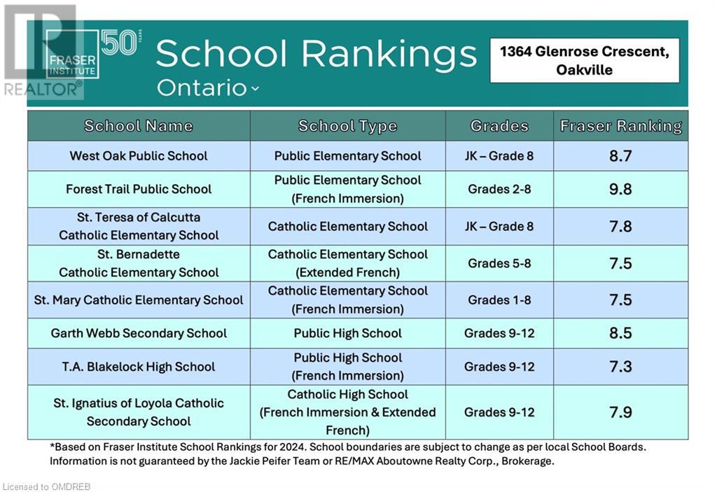1364 Glenrose Crescent, Oakville, Ontario  L6M 3Y7 - Photo 2 - 40572517