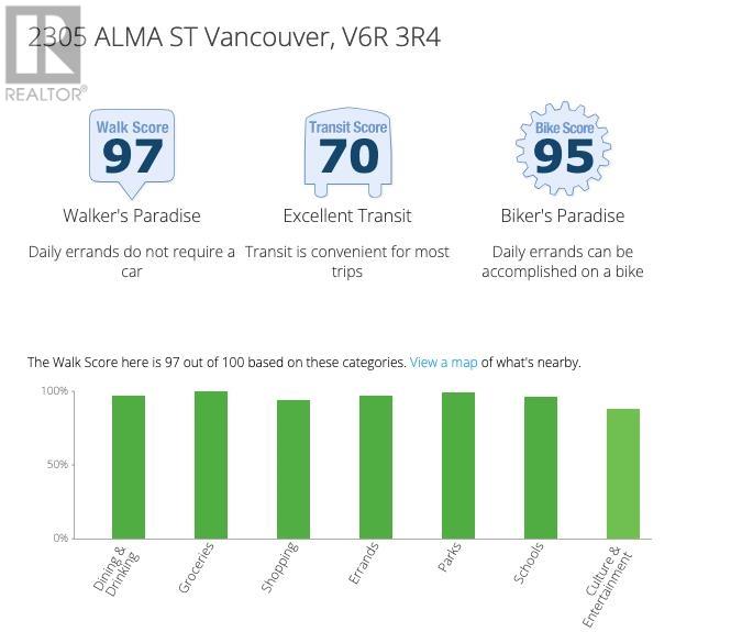 2305 Alma Street, Vancouver, British Columbia  V6R 3R4 - Photo 37 - R2873963