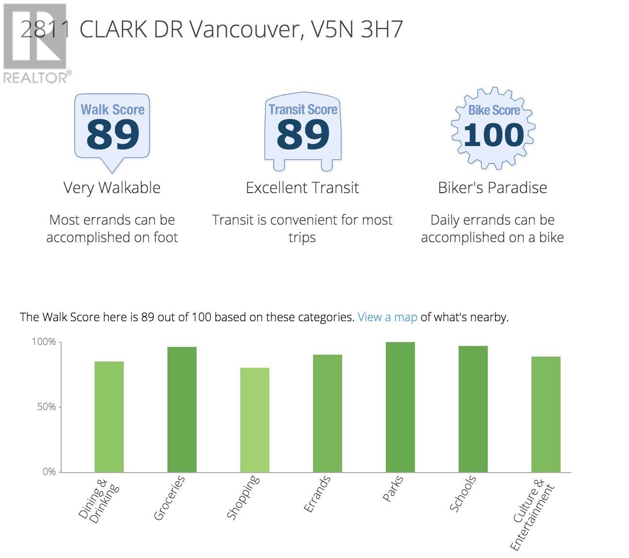 Property at 201-204 2811&-2817 CLARK DRIVE image