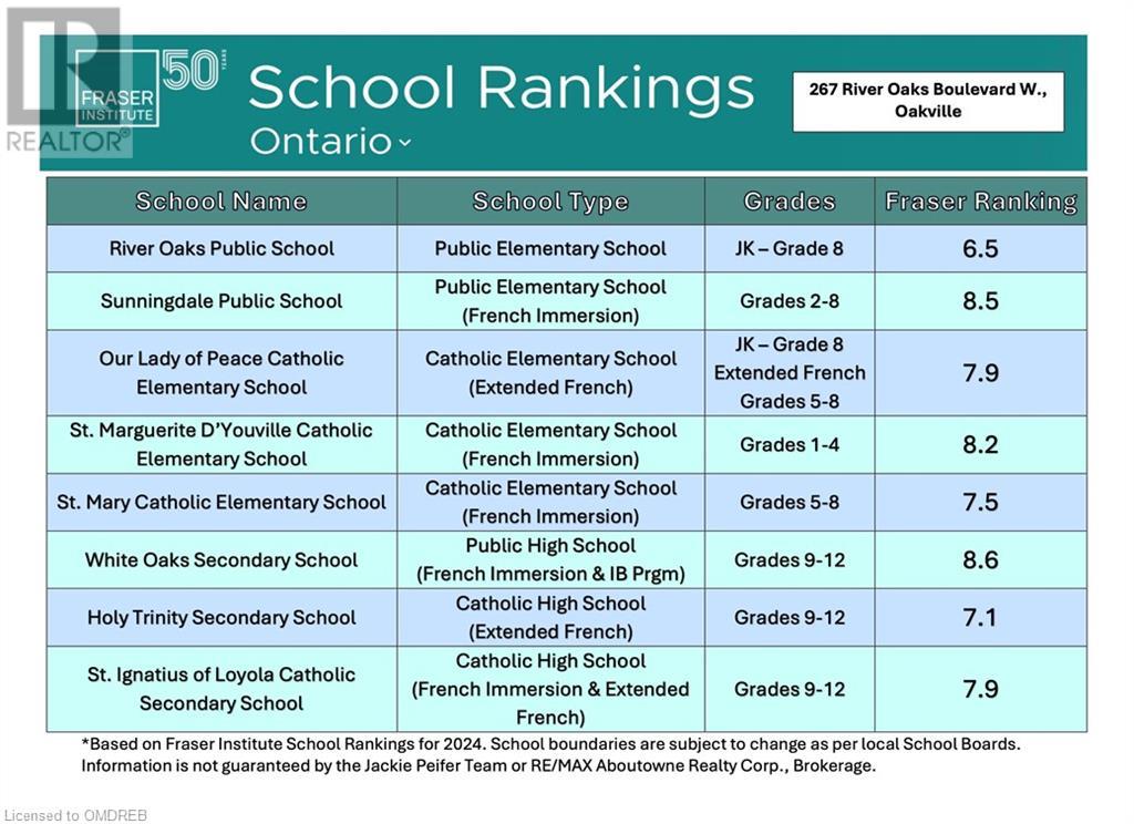 Image of property at 267 RIVER OAKS Boulevard W