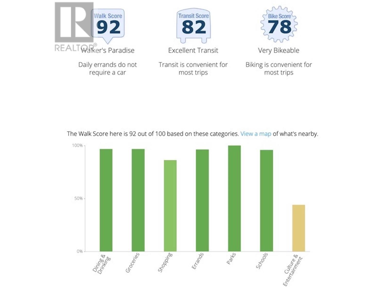 Listing Picture 26 of 26 : 606 5380 OBEN STREET, Vancouver / 溫哥華 - 魯藝地產 Yvonne Lu Group - MLS Medallion Club Member