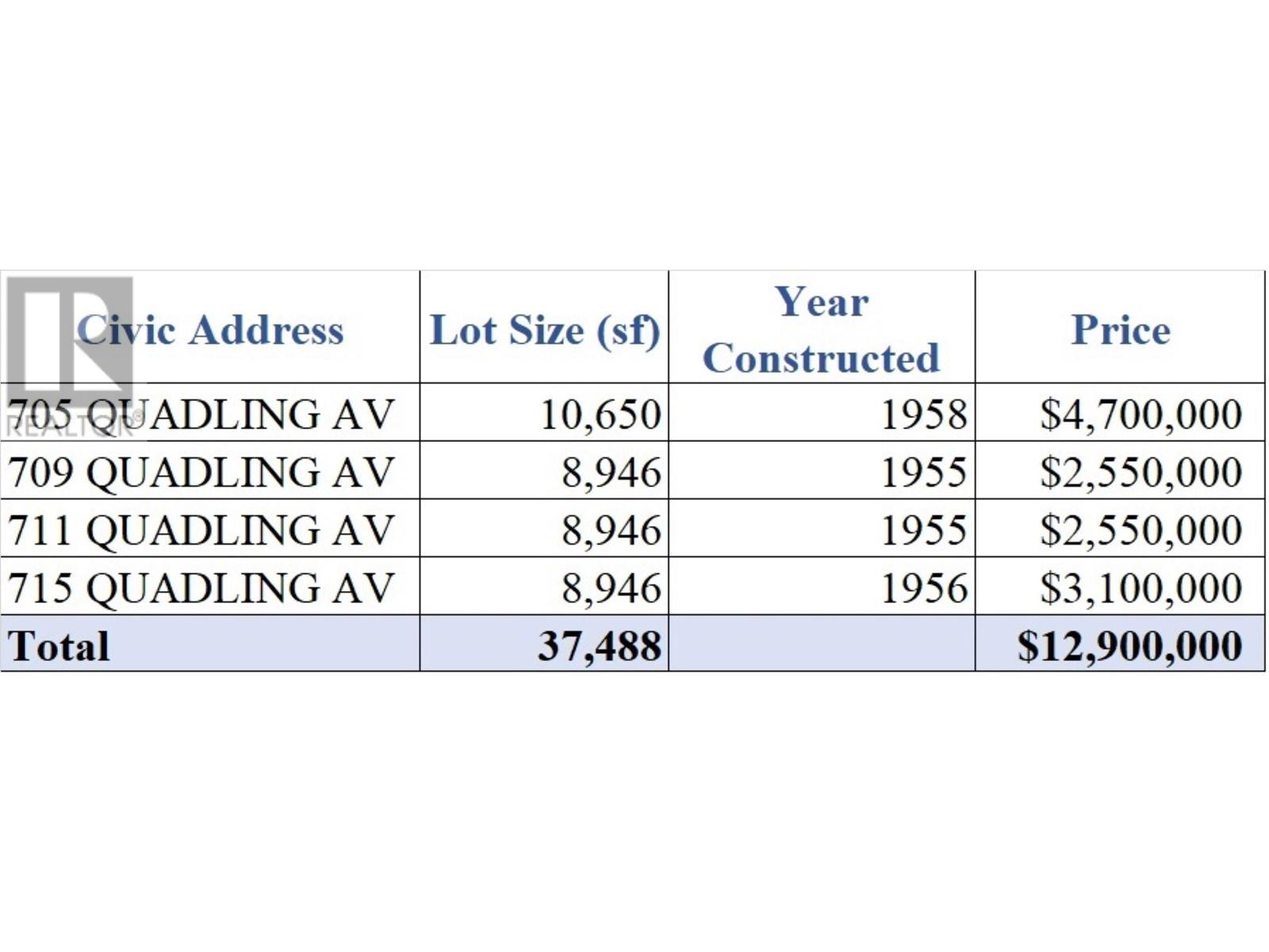 Property at 709 QUADLING AVENUE image