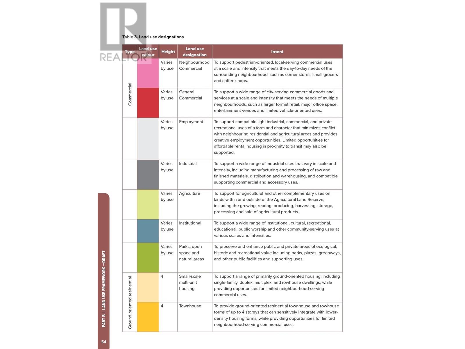 5080 Imperial Street, Burnaby, British Columbia  V5J 1C8 - Photo 6 - C8070116